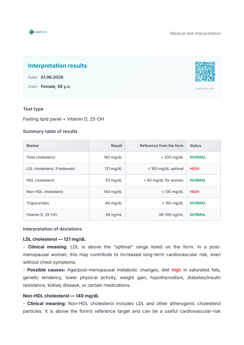 Lipid profile + Vitamin D