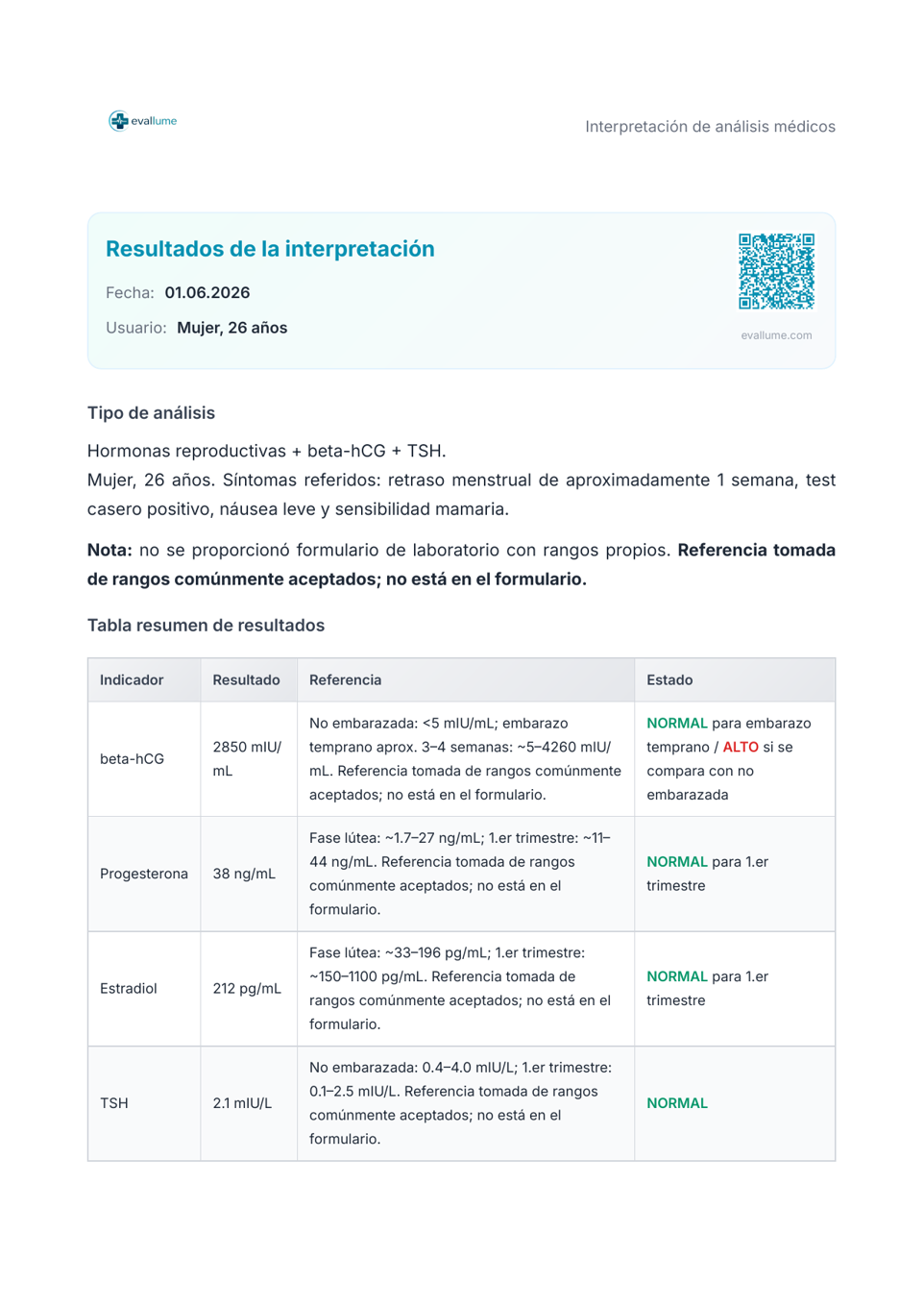 Confirmación de embarazo temprano