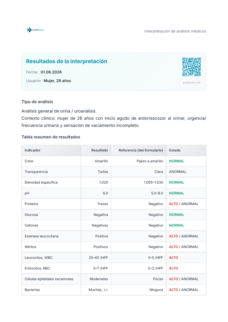 Cistitis aguda