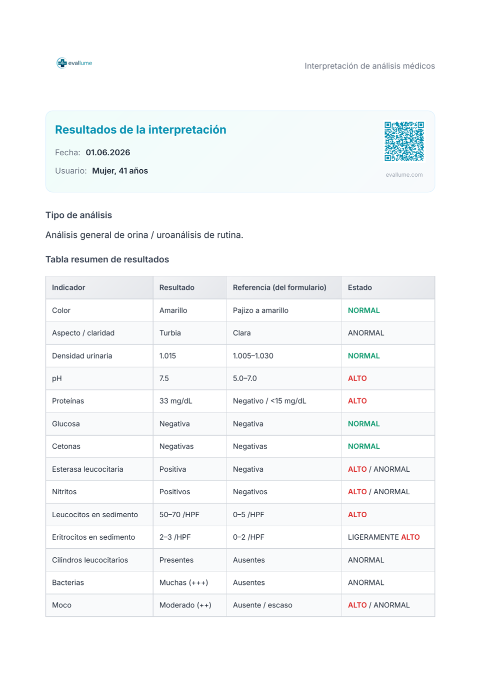 Pielonefritis en fase inicial