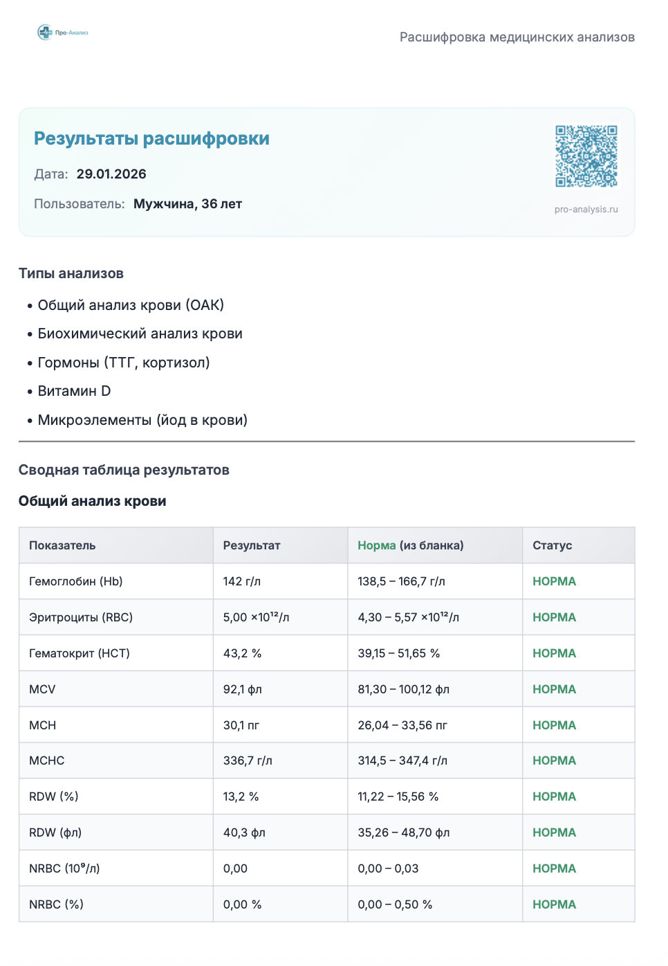 Chequeo integral